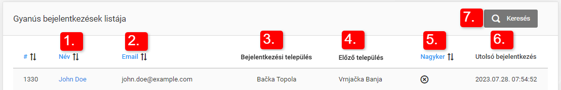 Képernyőkép a lépéshez