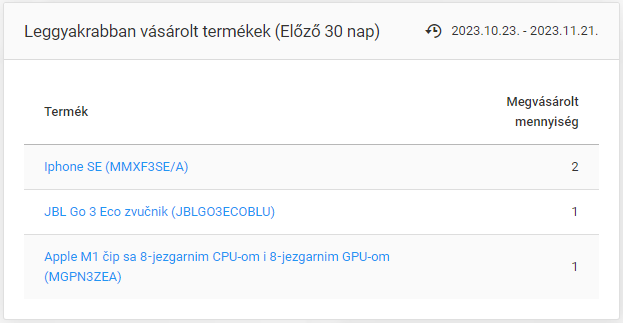 Képernyőkép a lépéshez