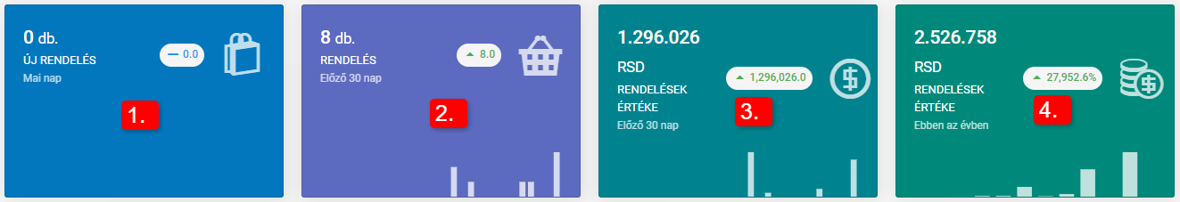 Képernyőkép a lépéshez