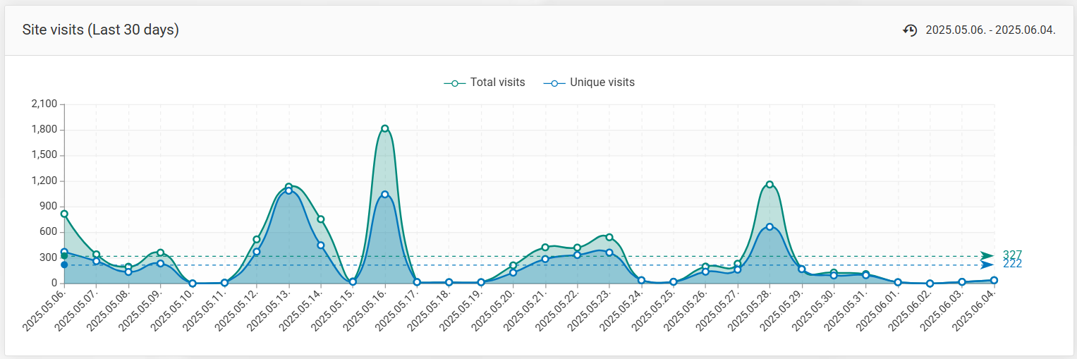 Screenshot des Updates